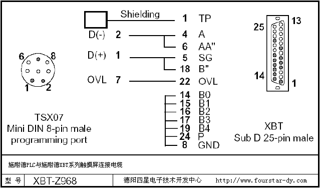 XBT-Z968施耐德PLC与施耐德XBT系列触摸屏连接电缆图纸